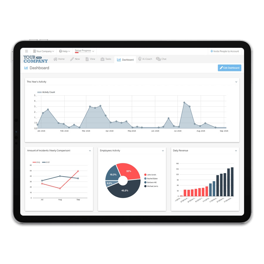 FatFinger, system för elektroniska blanketter och rutiner