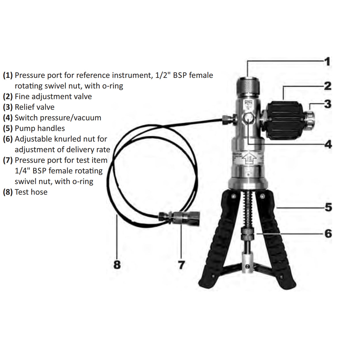 LPP40, Handpump för kalibrering -0,95 till 40 bar